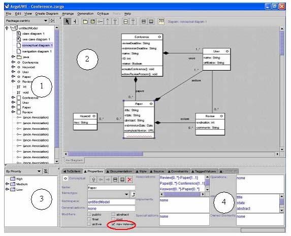 metamodelu Novosoft UML library (NSUML) a základního grafického