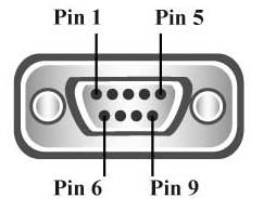 Pin 2 RX Pin 3 TX Pin 5 GND 12 3.