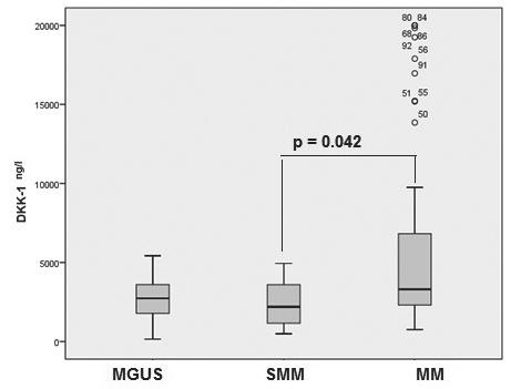 Diskuse Figure 2.