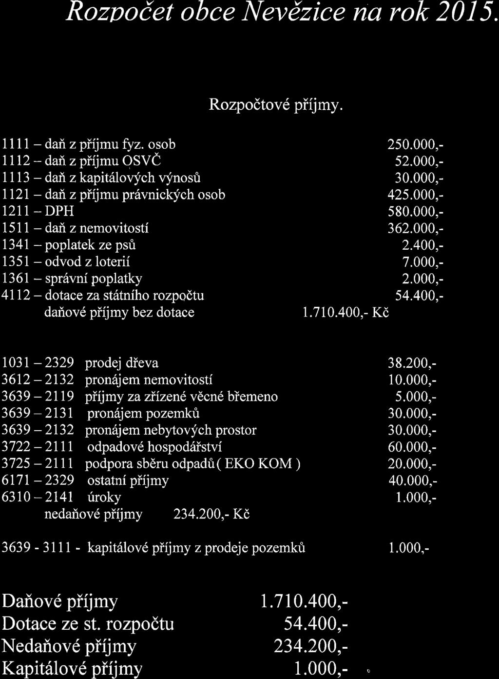 Rozpoiet obce l{evdzice na rok 20I5. Rozpodtovd piijmy. 1111 - dai z piijmu fyz.