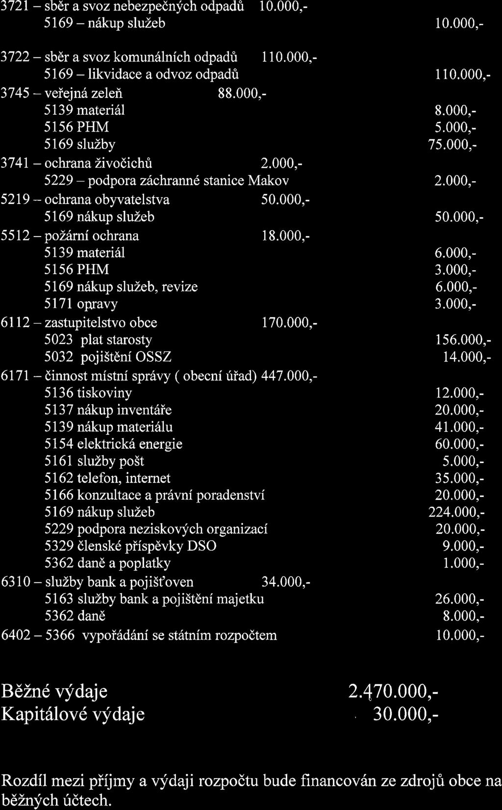 3721-3722 - sbdr a svoznebezpednych odpadri 10.000,- 5169 - n6kup sluzeb 10.000,- 3745 - veiejn6 zeleir 88.000,- 5139 materi6l 5156 PHM 5169 sluzby 3741 - ochrana Zivodichfi 2.