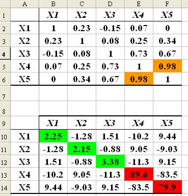VIF variance inflation factor diagonální prvky inverzní matice ke korelační matici nezávisle proměnných (diag(r -1 )) VIF > 10