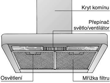 topná tělesa na plyn, olej nebo uhlí, průtokové ohřívače, zásobníky teplé vody) musí být zajištěn dostatečný přívod vzduchu, který topná tělesa potřebují ke spalování.