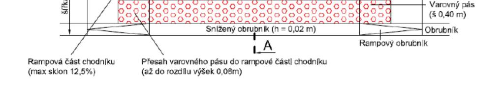 Vzorový detail provedení rampového snížení a varovného pásu ve sjezdu /není součástí PD/ Řešení přístupu na staveniště Vzhledem k jednoduchosti stavby bude možno zřídit jednoduché staveniště přímo na