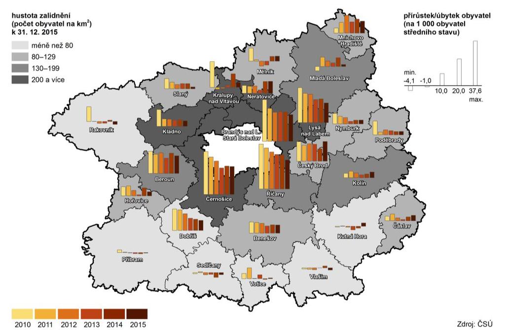 I v posledním roce vykázaly tyto tři správní obvody ORP největší meziroční nárůst počtu obyvatel v kraji.