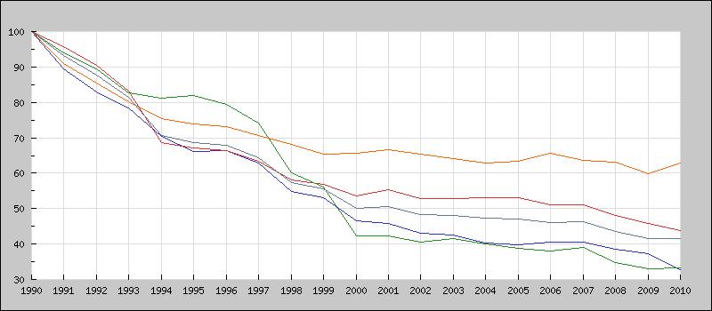 Informace o současném stavu životního prostředí v dotčeném území Tabulka č. 2 Území s překročenými imisními limity (% plochy) k roku 2011 PM 10 PM 10 Území NUTS III (d IL), (36.