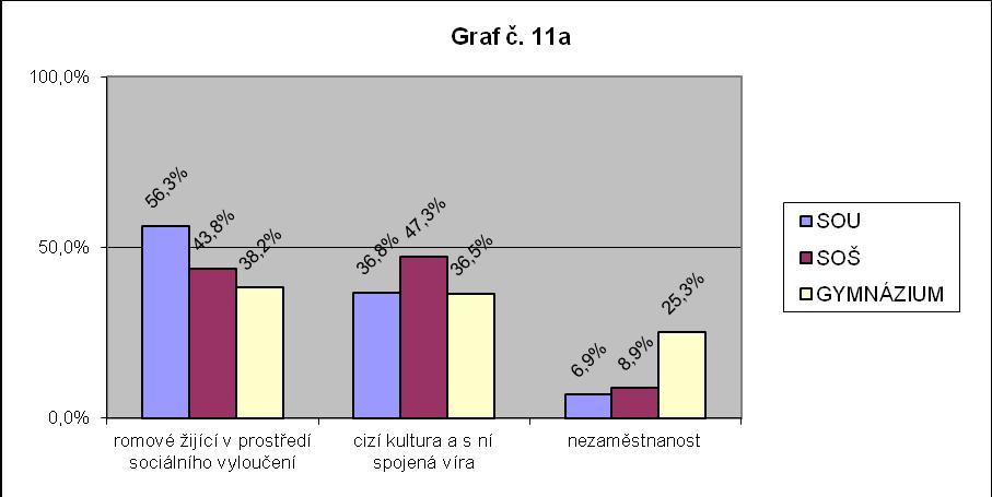 UTB ve Zlíně, Fakulta humanitních studií 48 Graf 15 Odpověď studentů na otázku č. 11 Pokud je vaše odpověď ano, napište které konkrétní společenské problémy: Graf 16 Odpověď studentů na otázku č.