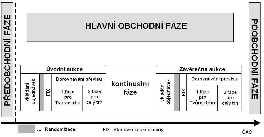 2) POUŽÍVANÉ OBCHODNÍ MODELY