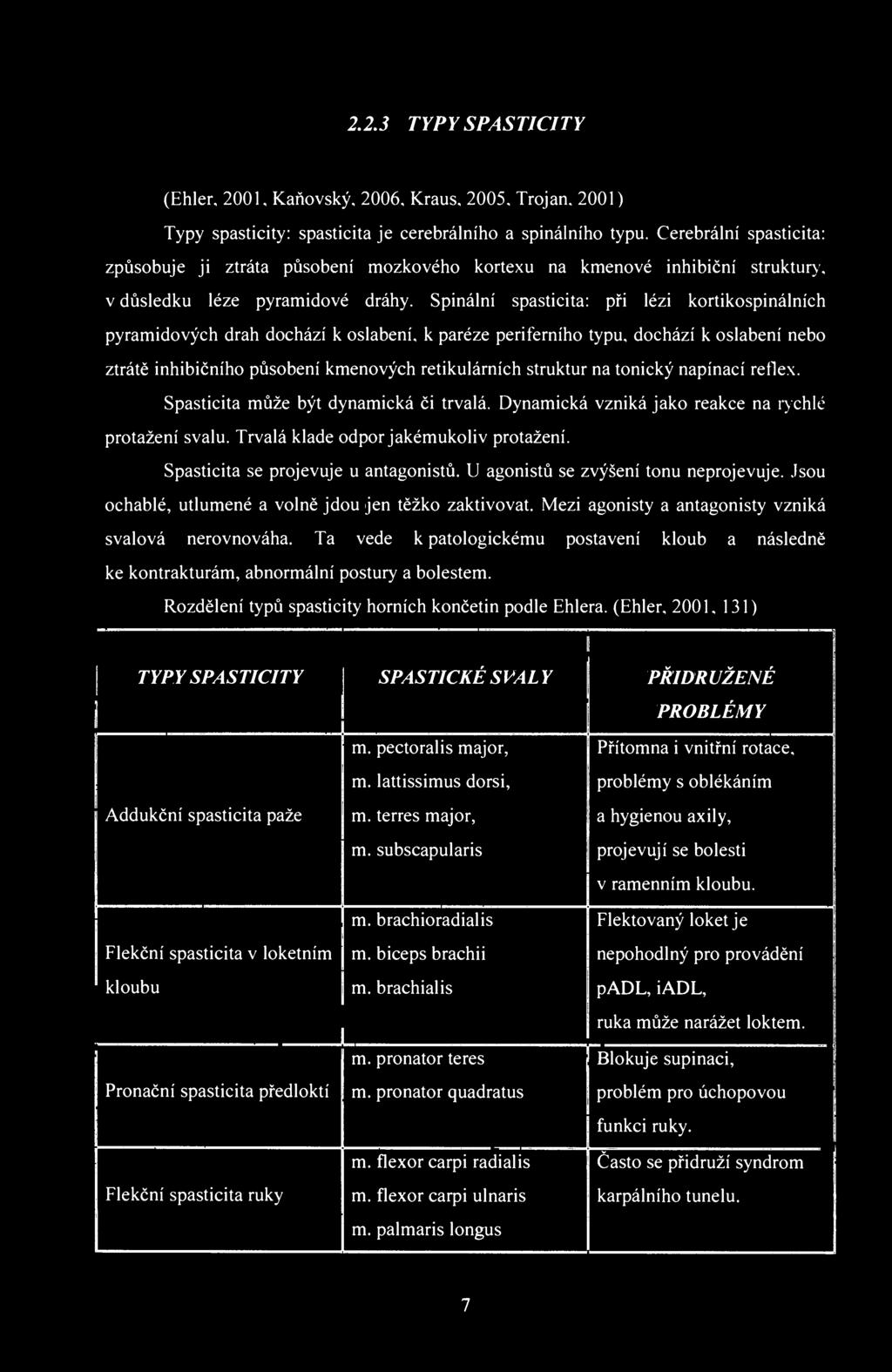 2.2.3 TYPY SPASTICITY (Ehler, 2001, Kaňovský, 2006, Kraus, 2005. Trojan. 2001) Typy spasticity: spasticita je cerebrálního a spinálního typu.