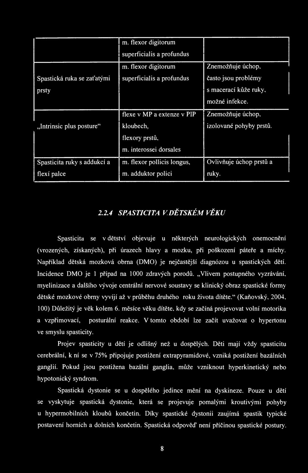 Spastická ruka se zaťatými prsty Intrinsic plus posture" Spasticita ruky s addukcí a flexí palce m. flexor digitorum superficialis a profundus m.