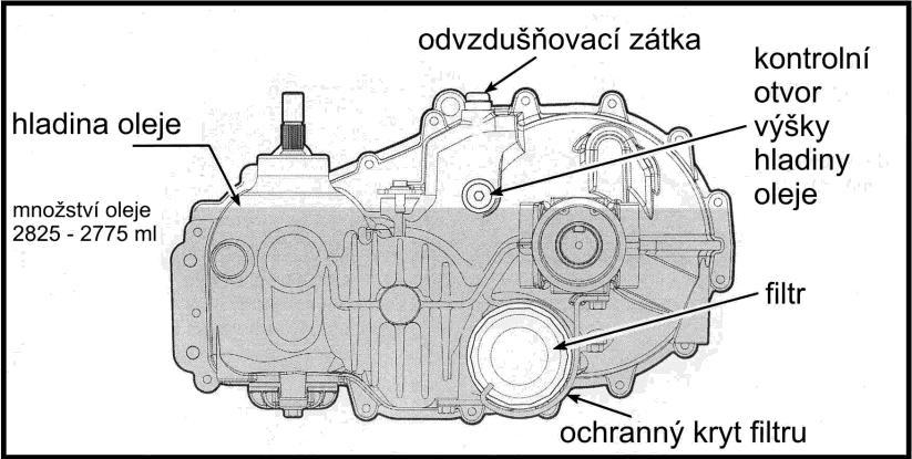 seřizovat) Obr.15a Zadní hydrostatická náprava obr.15b Kontrola mnoţství oleje - 20W-50 (API-SH). Pro kontrolu musíme nejprve sundat zásobník trávy a vyjmout dopravní kanál!