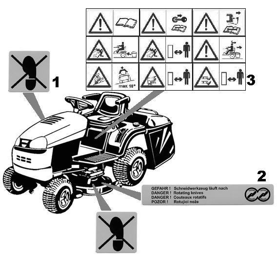 Umístění bezpečnostních symbolů na stroji Bezpečnostní symboly pouţité na samojízdné rotační