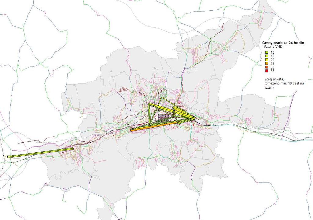 Další obrázek dokumentuje vztahy veřejné hromadné dopravy vzorku obyvatel města Zlína za 24 hodin podle průzkumu domácností. Vztahy pod velikostí 10 cest/vztah nejsou zobrazeny.