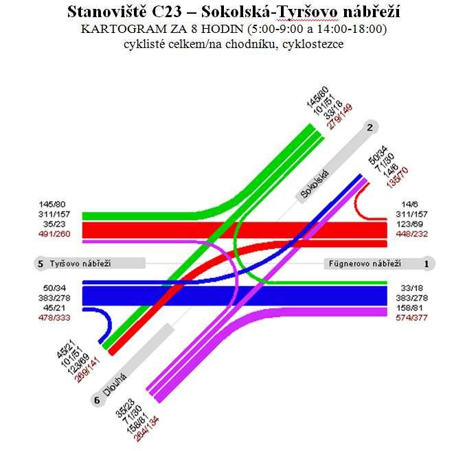 Obrázek 66: Kartogram zatížení cyklistické