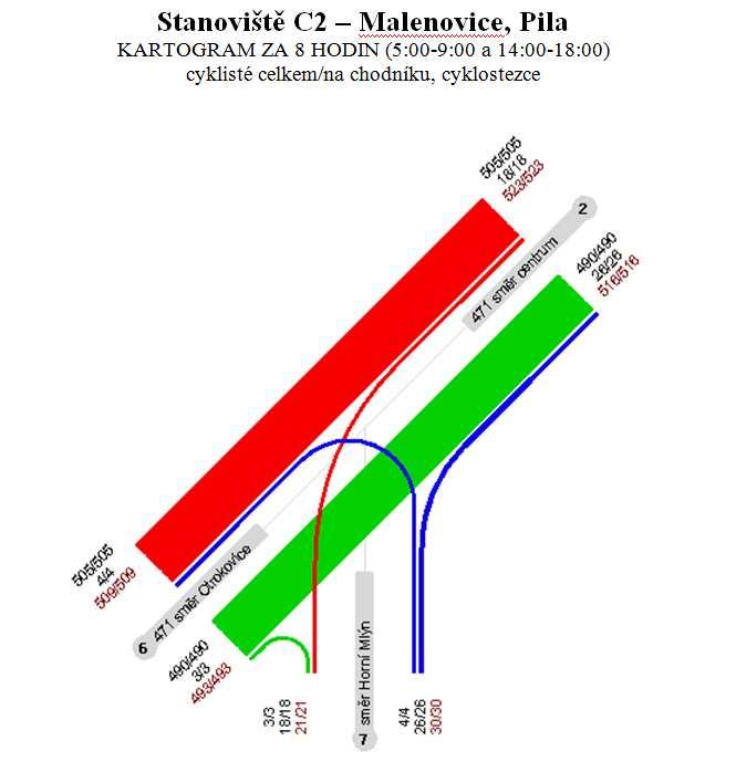 nábřeží Obrázek 67: Kartogram zatížení