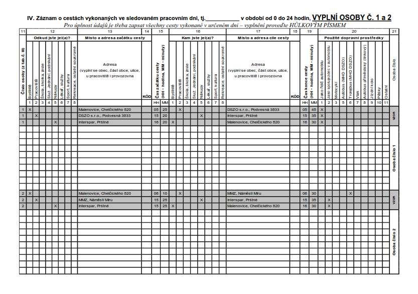 Obrázek 84: Vzor dotazníku dopravně sociologického průzkumu domácností ve městě Zlíně Mezi základní výstupy průzkumu patří hybnost obyvatel (mobilita).