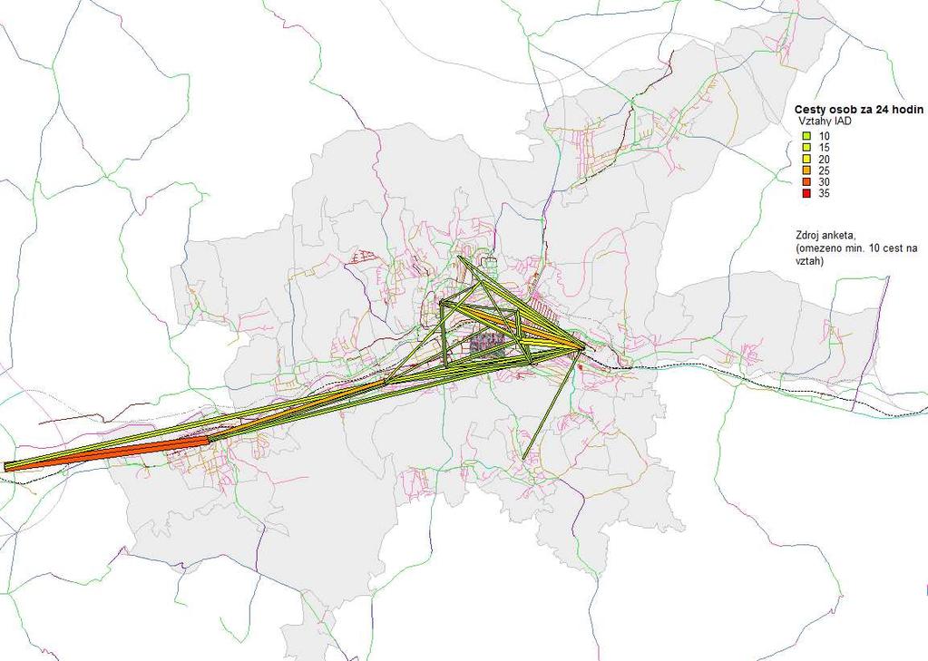 Přepravní vztahy, zatížení komunikační sítě Obrázek dokumentuje vztahy IAD vzorku obyvatel města Zlína za 24 hodin podle průzkumu domácností.