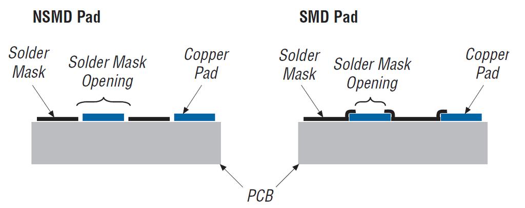 Třetím způsobem je drážkování. Drážkování je vlastně naříznutí materiálu v panelizovaných motivech, které budou osazovány a pájeny strojně. Po osazení dojde pouze k rozříznutí drážky. 2.