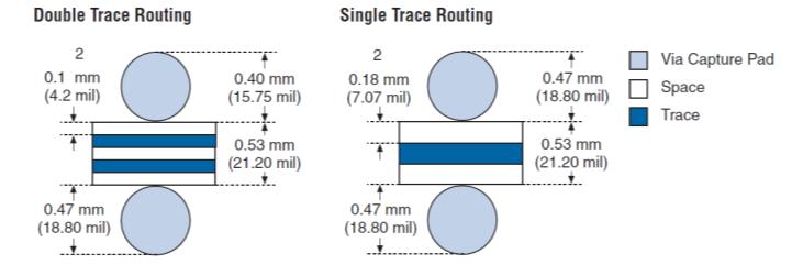 Při použití umístění prokovu diagonálně je nutné dodržet vzdálenost maximálně 0,94 mm.