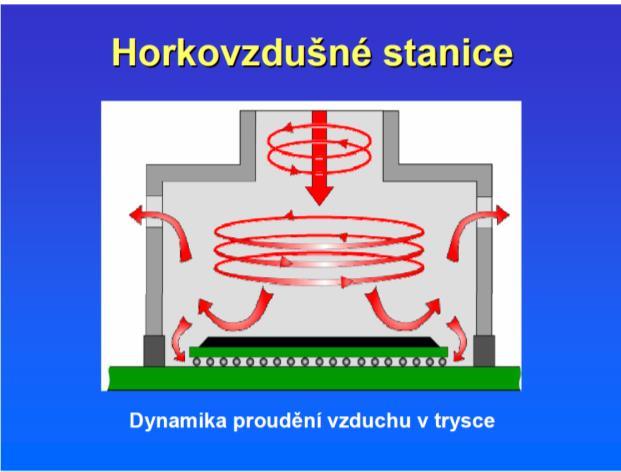 na Obrázek 44. Dále horký vzduch teplotně ovlivňuje okolní součástky.