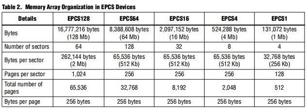 3 Programátor FPGA Programátor FPGA je elektronické zařízení, schopné zapsat data do programové paměti hradlového pole typu FPGA.