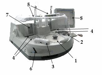 Základní části automatického analyzátoru: rotor s reakčními kyvetami (1) rotor se vzorky (2) fluorescenční modul (3) chlazený prostor na reagencie (4) sérové a reagenční pipetory (5) čtečka čárových