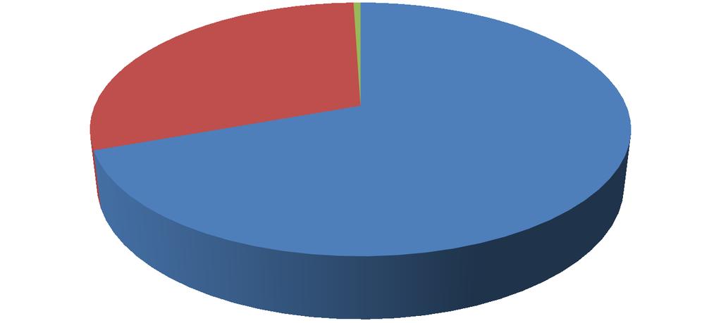 1. INFO o SPL Počet vybraných projektů 1. - 5.