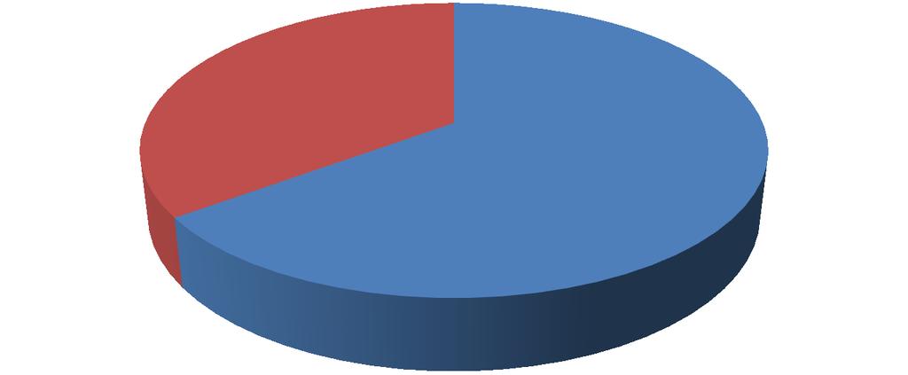 1. INFO o SPL Podané projekty 1. - 5.