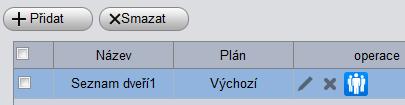 Vytvoříme zde skupinu/skupiny dveří, do kterých budou moci uživatelé