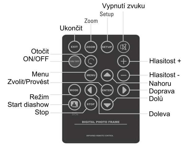 Obsahuje důležité pokyny k uvedení výrobku do provozu a k