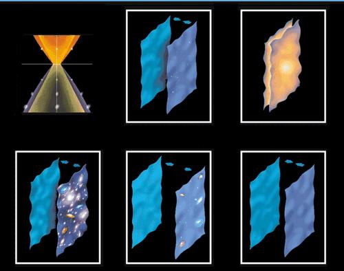 153 doteku brán vzniknou gravitační vlny, jejichž amplituda roste směrem ke krátkovlnné části spektra. Obr. 9.