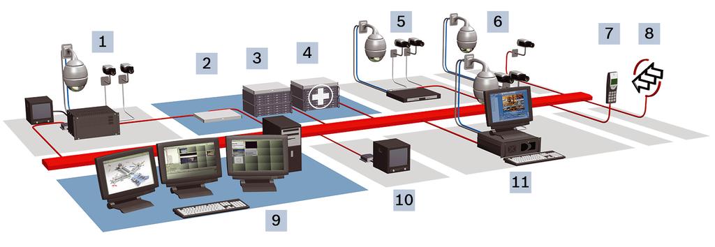 Bosch Video Management System Síťová konfigurace cs 17 Podporována jsou pouze zařízení ADAM. Všechna zařízení připojená přes síť jsou připojena k přepínači.