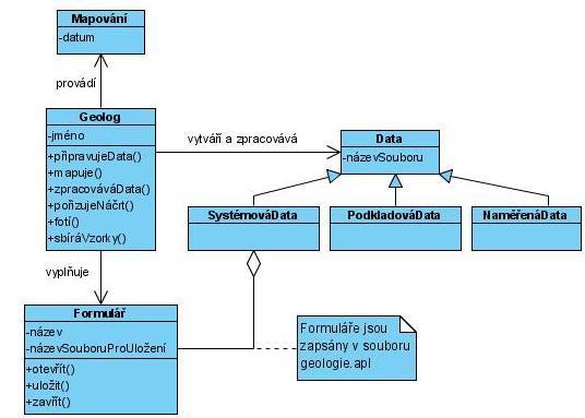 Obr. 2