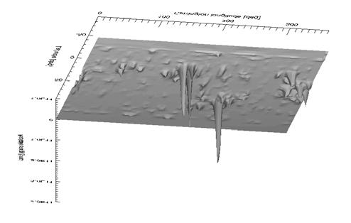 Další etapou studia je analýza časového vývoje transportu magnetické helicity. Na obr.