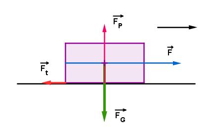 Třetí Newtonův pohybový zákon V kapitole O silách jsme si říkali, co musí síla splňovat: 1. Musí mít původce (ruka, když na něco tlačíme, Země přitahující tělesa, ). 2. Musí mít cíl.