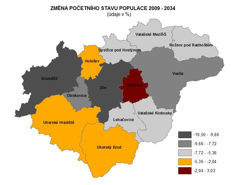 Obr. 1 Předpokládaná změna početního stavu populace v rámci jednotlivých ORP Zlínského kraje Změna stavu populace mezi roky 2009 a 2034 ukazuje, že populačně ztratí všechny ORP v kraji.