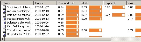 UTB ve Zlíně, Fakulta aplikované informatiky, 2010 60 můžeme provádět kontextovou analýzu velkého množství dokumentů.