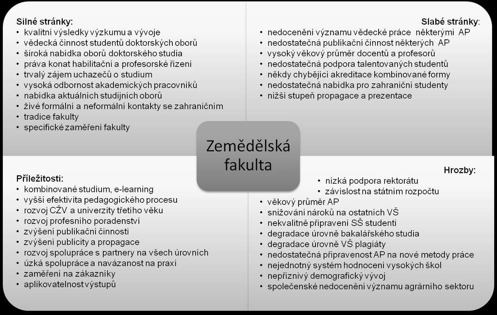 VIZE ZEMĚDĚLSKÉ FAKULTY: Moderní, stabilizovaná a respektovaná fakulta vycházející z dlouhodobé tradice, známá kvalitou svých absolventů, vysokou úrovní vědecko-vzdělávacího týmu, která je vrcholným