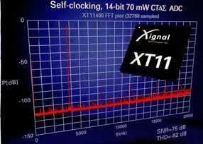 Xignal, Německo Produkt: Nejnovější technologie Xignalu, integrované obvody se smíšeným signálem umožňují ultranízkou spotřebu energie (nejčastěji o 50 70% než alternativní řešení), velmi vysoký