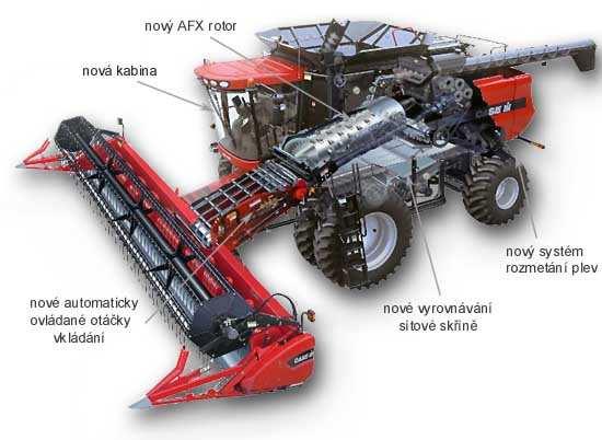 Obr. 17: Řez sklízecí mlátičkou Case IH AFX U axiálních sklízecích mlátiček Case IH se konstruktéři snažili použít co nejméně řemenových převodů.