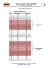 se ve finále dostali do situace, kdy cca. čtyři svorníky nebylo možno nasadit a byli jsme proto nuceni celý aparát nechat znovu zvednout, viz obr. 12.