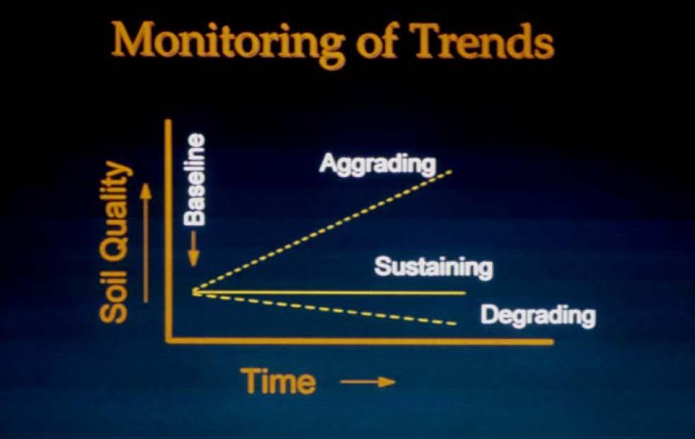 Monitoring nástroj pro hodnocení vývoje