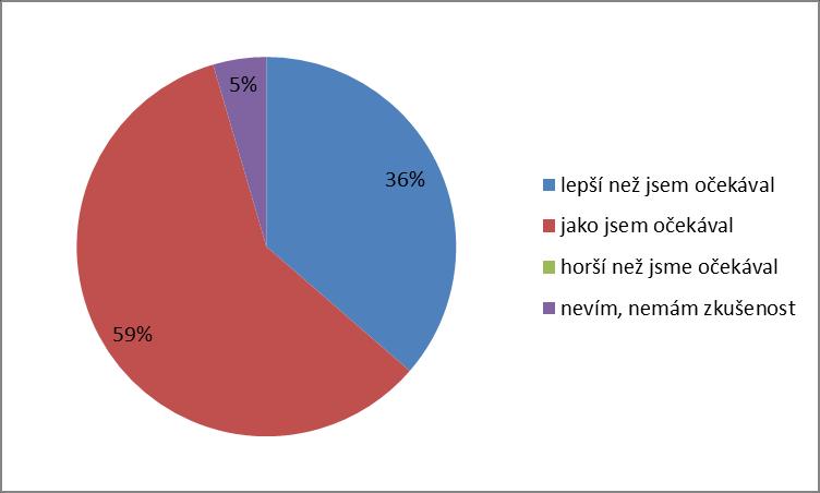 Prostředí (vybavení, technické zařízení a vzhled)