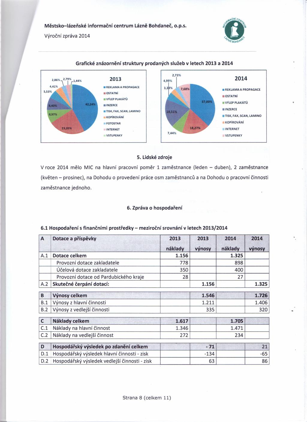 Městsko-Iázeňské informační centrum Lázně Bohdaneč, o.p.