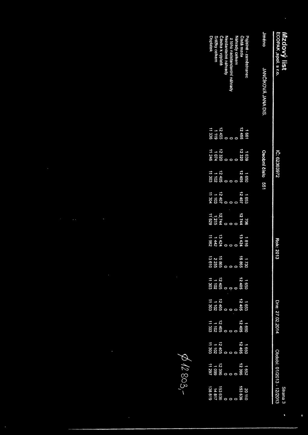 ~~-~1 Pojistné- zaměstnanec 1 661 1 639 1 650 1 653 1 706 1 816 1 730 1 650 1 653 1 650 1 650 1 652 20 110 Čistá mzda 12 455 12 320 12 405 12 407 12 744 13 424 15 865 12 405 12 405 12 405 12 405 12