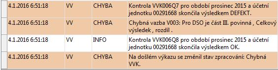 Zhodnocení přenosu výkazu do CSÚIS Přenos výkazu Seznam účetních jednotek patřících do DKCS První odesílané výkazy (testovací dávka obce