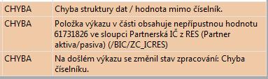 Zhodnocení přenosu výkazu do CSÚIS Přenos výkazu Seznam účetních jednotek patřících do DKCS kontrola na neexistující IČ (často