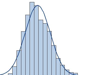 Tvar rozptylu + Standardizovaná rezidua by měla přibližně vykazovat normalitu, tj. ε(i) σ x(i) ~ N(0,1) + Lze testovat několika způsoby, např.