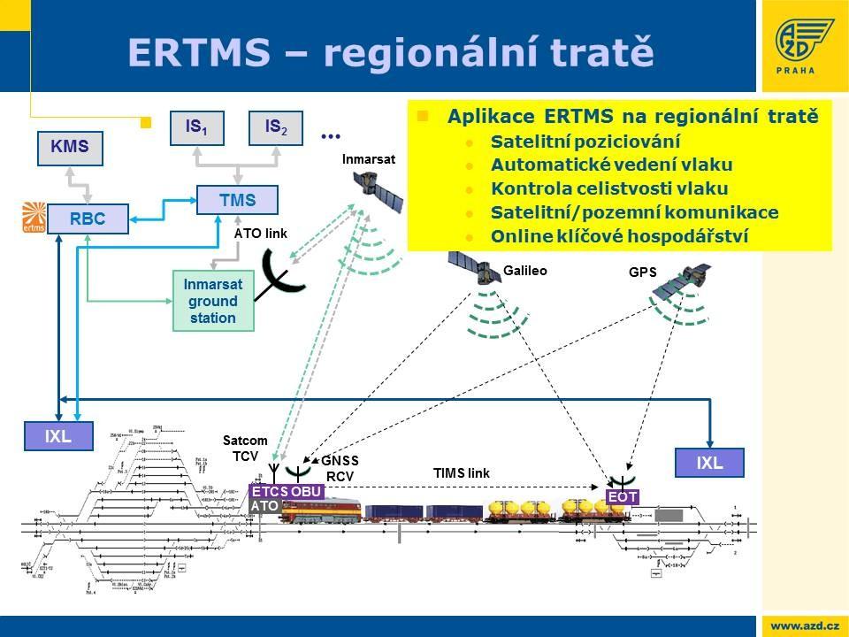 Fáze projektu: Marketingová studie včetně porovnání s platnými a připravovanými TSI Tvorba ZTP pro HBAD Komplexní řešení jednotného informování cestujících ve veřejné dopravě osob s přihlédnutím ke