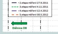 lokálního staničení pro měření deformací konstrukce je přibližně v ose